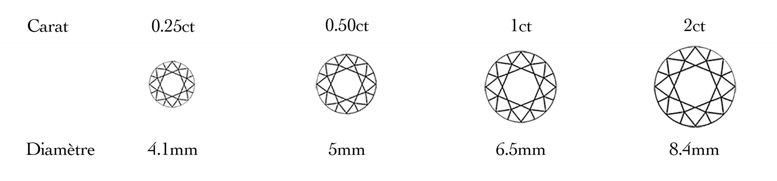 gradation diamant 4C Loyale Paris Carat